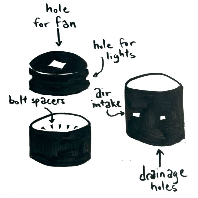 Bucket anatomy: holes for lights and fan in top part, holes for air intake in plant container, bolt spacers in water reservoir to hold up plant container.